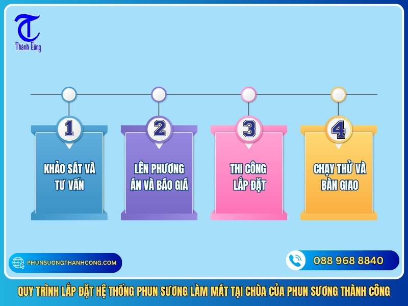 quy trinh lap dat he thong phun suong lam mat tai chua cua phun suong thanh cong