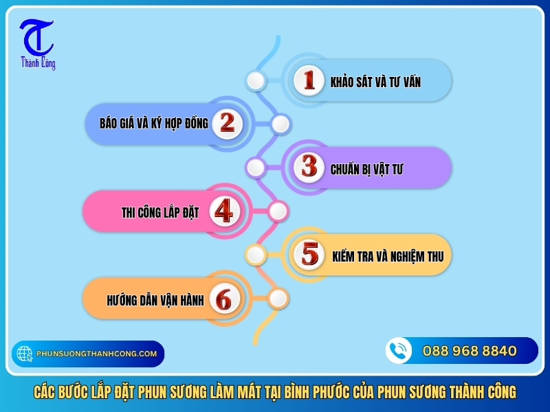 cac buoc lap dat phun suong lam mat tai binh phuoc cua phun suong thanh cong