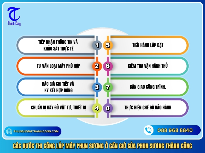 cac buoc thi cong lap may phun suong o can gio cua phun suong thanh cong