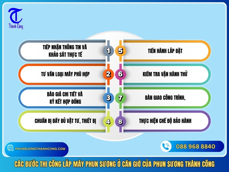 cac buoc thi cong lap may phun suong o can gio cua phun suong thanh cong