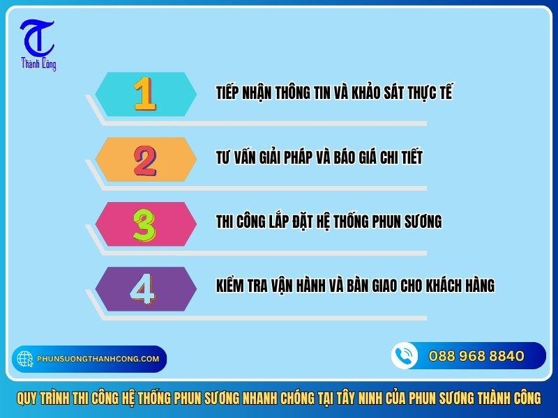 quy trinh thi cong he thong phun suong nhanh chong tai tay ninh cua phun suong thanh cong