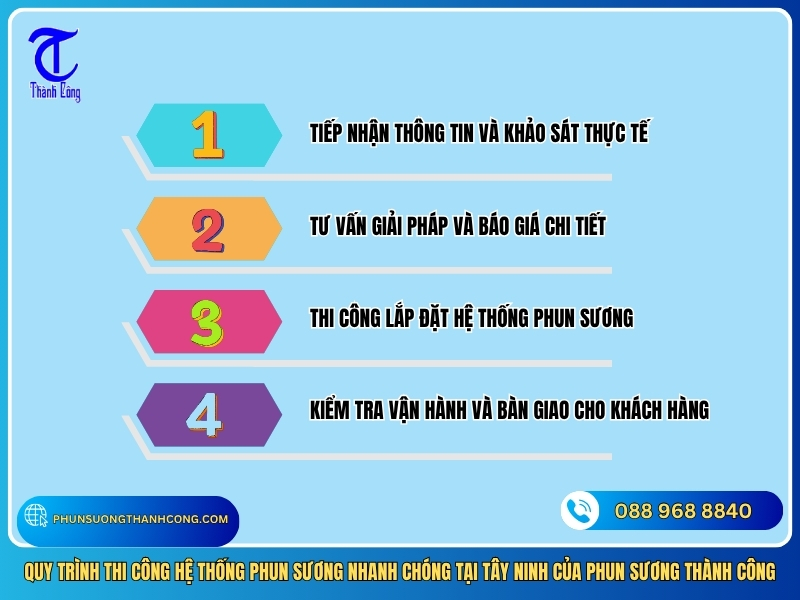quy trinh thi cong he thong phun suong nhanh chong tai tay ninh cua phun suong thanh cong